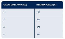 BOZITA Mięsne kawałki z królikiem w sosie 370g